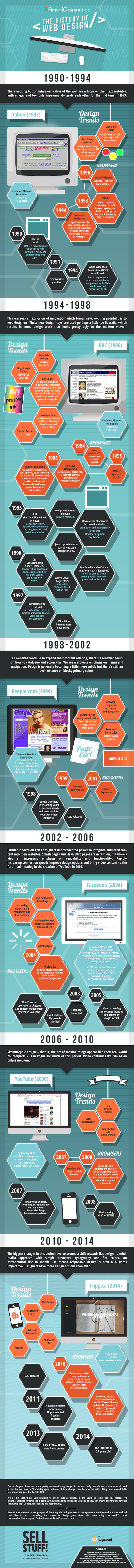 histoire du webdesign